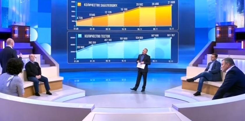 Время покажет (674 выпуск, эфир 12 ноября 2020 года)